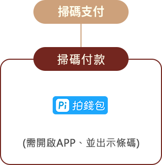 掃碼支付