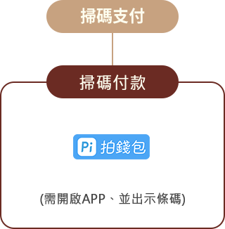 掃碼支付